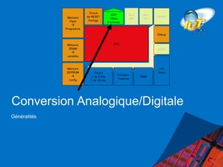 Conversion Analogique/Digitale
Généralités
CPU
Mémoire
Flash

Programme
Mémoire
SRAM

variables
Mémoire
EEPROM

config
Circuit
de RESET
Horloge
Bus
SPI
Bus
I2C
USART
JTAG
ADC
10bits
8 entrées
Contrôleur d’interruptions
Timers
2 de 8 bits
1 de 16 bits
Compare
/capture
PWM
I/O
Ports
Debug
 