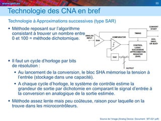 www.geii.eu 55
Technologie des CNA en bref
Technologie à Approximations successives (type SAR)
 Méthode reposant sur l’algorithme
consistant à trouver un nombre entre
0 et 100 = méthode dichotomique.
 Il faut un cycle d’horloge par bits
de résolution :
 Au lancement de la conversion, le bloc SHA mémorise la tension à
l’entrée (stockage dans une capacité).
 A chaque cycle d’horloge, le système de contrôle estime la
grandeur de sortie par dichotomie en comparant le signal d’entrée à
la conversion en analogique de la sortie estimée.
 Méthode assez lente mais peu coûteuse, raison pour laquelle on la
trouve dans les microcontrôleurs.
Source de l’image (Analog Device. Document : MT-021.pdf)
 