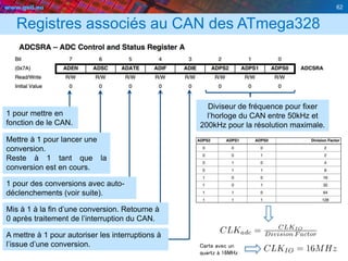 www.geii.eu 62
Registres associés au CAN des ATmega328
Diviseur de fréquence pour fixer
l’horloge du CAN entre 50kHz et
200kHz pour la résolution maximale.
1 pour mettre en
fonction de le CAN.
Mettre à 1 pour lancer une
conversion.
Reste à 1 tant que la
conversion est en cours.
1 pour des conversions avec auto-
déclenchements (voir suite).
Mis à 1 à la fin d’une conversion. Retourne à
0 après traitement de l’interruption du CAN.
A mettre à 1 pour autoriser les interruptions à
l’issue d’une conversion. Carte avec un
quartz à 16MHz
 