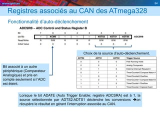 www.geii.eu 64
Registres associés au CAN des ATmega328
Fonctionnalité d’auto-déclenchement
Choix de la source d’auto-déclenchement.
Bit associé à un autre
périphérique (Comparateur
Analogique) et pris en
compte seulement si l’ADC
est éteint.
Lorsque le bit ADATE (Auto Trigger Enable; registre ADCSRA) est à 1, la
source sélectionnée par ADTS2:ADTS1 déclenche les conversions on
récupère le résultat en gérant l’interruption associée au CAN.
 
