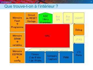 www.geii.eu 7
Que trouve-t-on à l’intérieur ?
7
CPU
Mémoire
Flash

Programme
Mémoire
SRAM

variables
Mémoire
EEPROM

config
Circuit
de RESET
Horloge
Bus
SPI
Bus
I2C
USART
JTAG
ADC
10bits
8 entrées
Contrôleur d’interruptions
Timers
2 de 8 bits
1 de 16 bits
Compare
/capture
PWM
I/O
Ports
Debug
 