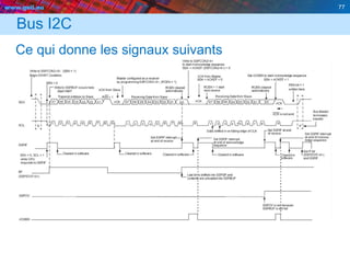 www.geii.eu 77
Bus I2C
Ce qui donne les signaux suivants
 
