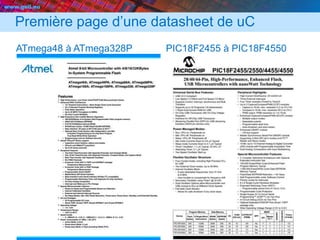 www.geii.eu
ATmega48 à ATmega328P PIC18F2455 à PIC18F4550
Première page d’une datasheet de uC
 