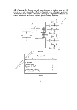 57
5.2.- Proyecto #2: En este ejemplo conectaremos un Led en cada pin del
puerto B, el cual a su vez deberá ser configurado como salida para garantizar
el correcto funcionamiento del mismo. En la figura 5.9 podemos observar en
detalle la conexión del circuito eléctrico que deberá ser montado.
Figura 5.9.
Proyecto # 2
Componente Cantidad
PIC16F84A 1
Cristal de 4 Mhz 1
Capacitor de 33 pF 2
LED 8
Resistencia de 220 Ohm 8
Fuente regulada de 5 Vdc 1
Tabla 5.2.
 