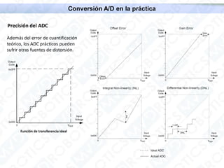 Microcontroladores 3 – conversor A/D; DSP