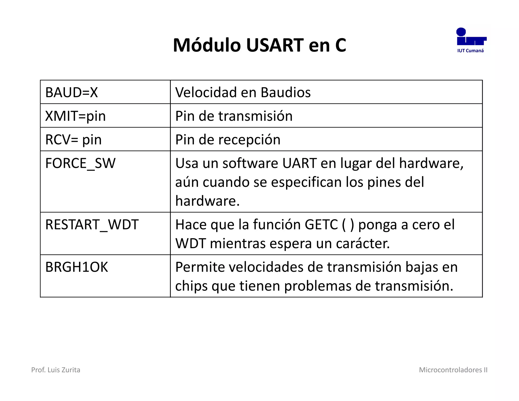 Módulo USART en C                               IUT Cumaná




    BAUD=X          Velocidad en Baudios
    XMIT=pin        Pin de transmisión
    RCV= pin        Pin de recepción
    FORCE_SW        Usa un software UART en lugar del hardware,
                    aún cuando se especifican los pines del
                    hardware.
    RESTART_WDT     Hace que la función GETC ( ) ponga a cero el
                    WDT mientras espera un carácter.
    BRGH1OK         Permite velocidades de transmisión bajas en
                    chips que tienen problemas de transmisión.




Prof. Luis Zurita                                        Microcontroladores II
 