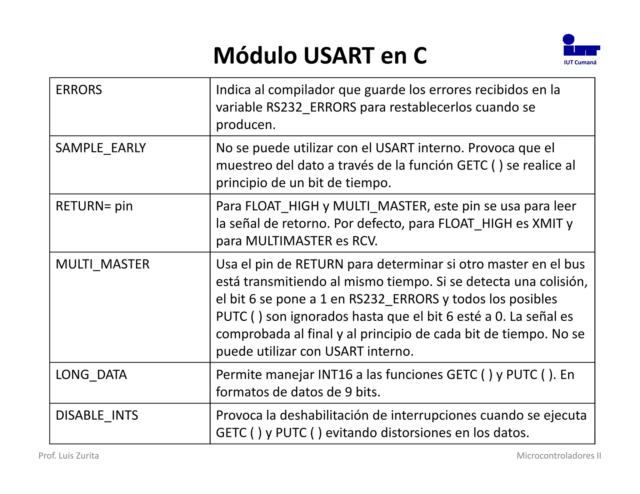 Módulo USART en C                                              IUT Cumaná



    ERRORS          Indica al compilador que guarde los errores recibidos en la
                    variable RS232_ERRORS para restablecerlos cuando se
                    producen.
    SAMPLE_EARLY    No se puede utilizar con el USART interno. Provoca que el
                    muestreo del dato a través de la función GETC ( ) se realice al
                    principio de un bit de tiempo.
    RETURN= pin     Para FLOAT_HIGH y MULTI_MASTER, este pin se usa para leer
                    la señal de retorno. Por defecto, para FLOAT_HIGH es XMIT y
                    para MULTIMASTER es RCV.
    MULTI_MASTER    Usa el pin de RETURN para determinar si otro master en el bus
                    está transmitiendo al mismo tiempo. Si se detecta una colisión,
                    el bit 6 se pone a 1 en RS232_ERRORS y todos los posibles
                    PUTC ( ) son ignorados hasta que el bit 6 esté a 0. La señal es
                    comprobada al final y al principio de cada bit de tiempo. No se
                    puede utilizar con USART interno.
    LONG_DATA       Permite manejar INT16 a las funciones GETC ( ) y PUTC ( ). En
                    formatos de datos de 9 bits.
    DISABLE_INTS    Provoca la deshabilitación de interrupciones cuando se ejecuta
                    GETC ( ) y PUTC ( ) evitando distorsiones en los datos.
Prof. Luis Zurita                                                       Microcontroladores II
 