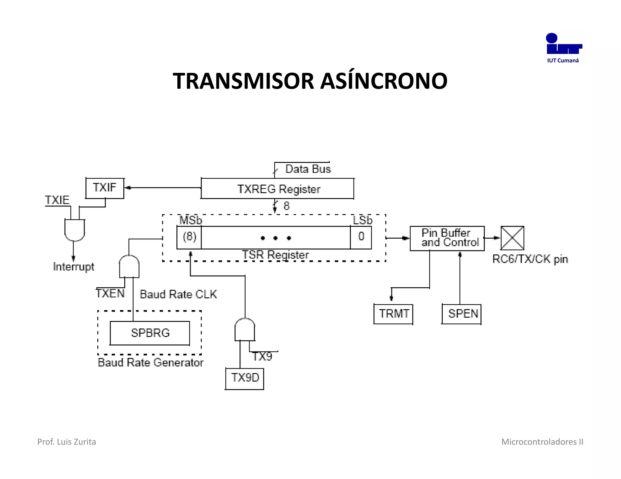 IUT Cumaná



                    TRANSMISOR ASÍNCRONO




Prof. Luis Zurita                          Microcontroladores II
 
