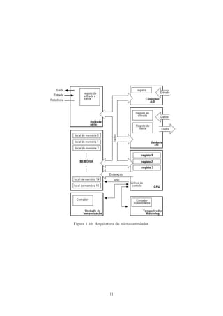 Figura 1.10: Arquitetura do microcontrolador.




                     11
 