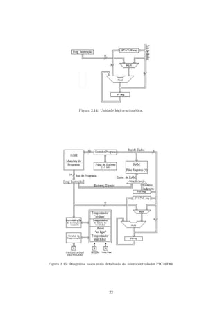Figura 2.14: Unidade l´gica-aritm´tica.
                                       o          e




Figura 2.15: Diagrama bloco mais detalhado do microcontrolador PIC16F84.




                                   22
 