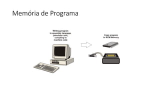 Memória de Programa
 