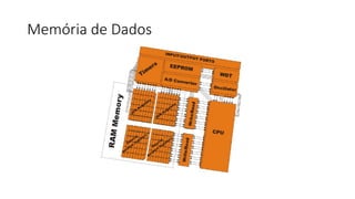 Memória de Dados
 
