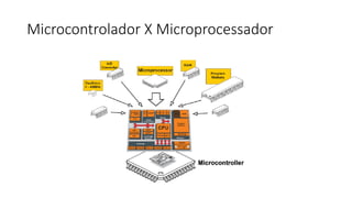 Microcontrolador X Microprocessador
 