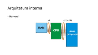 Arquitetura interna
• Harvard
 