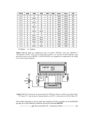 ------------------------ Microcontroladores PIC Programación en BASIC ------------------------ 167
D=Digital A= Análogo
Figura 5.11.1.2. Tabla de configuración para el registro ADCON1, noten que ADCON1=7
corresponde a PCFG =011x, por lo tanto todo el puerto A se convierte en pines digitales, algo
parecido ocurría con el CMCON=7 del PIC16F628A, este apagaba los comparadores de voltaje
y los volvía en pines digitales.
Figura 5.11.1.3. Conexión de un potenciómetro de 10K para obtener un divisor de voltaje desde
0V. hasta 5 V., trate de poner el potenciómetro en 2,49 V. y observará en el LCD el dato 127.
Otro cambio importante es que los pines que controlan al LCD, no pueden ser los predefinidos
por pbp, por lo tanto debemos cambiarlos de posición utilizando DEFINE.
 