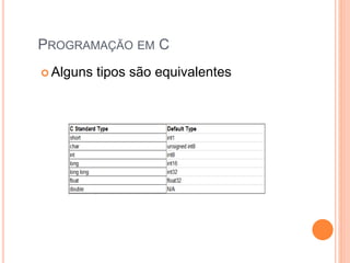 PROGRAMAÇÃO EM C
 Alguns tipos são equivalentes
 