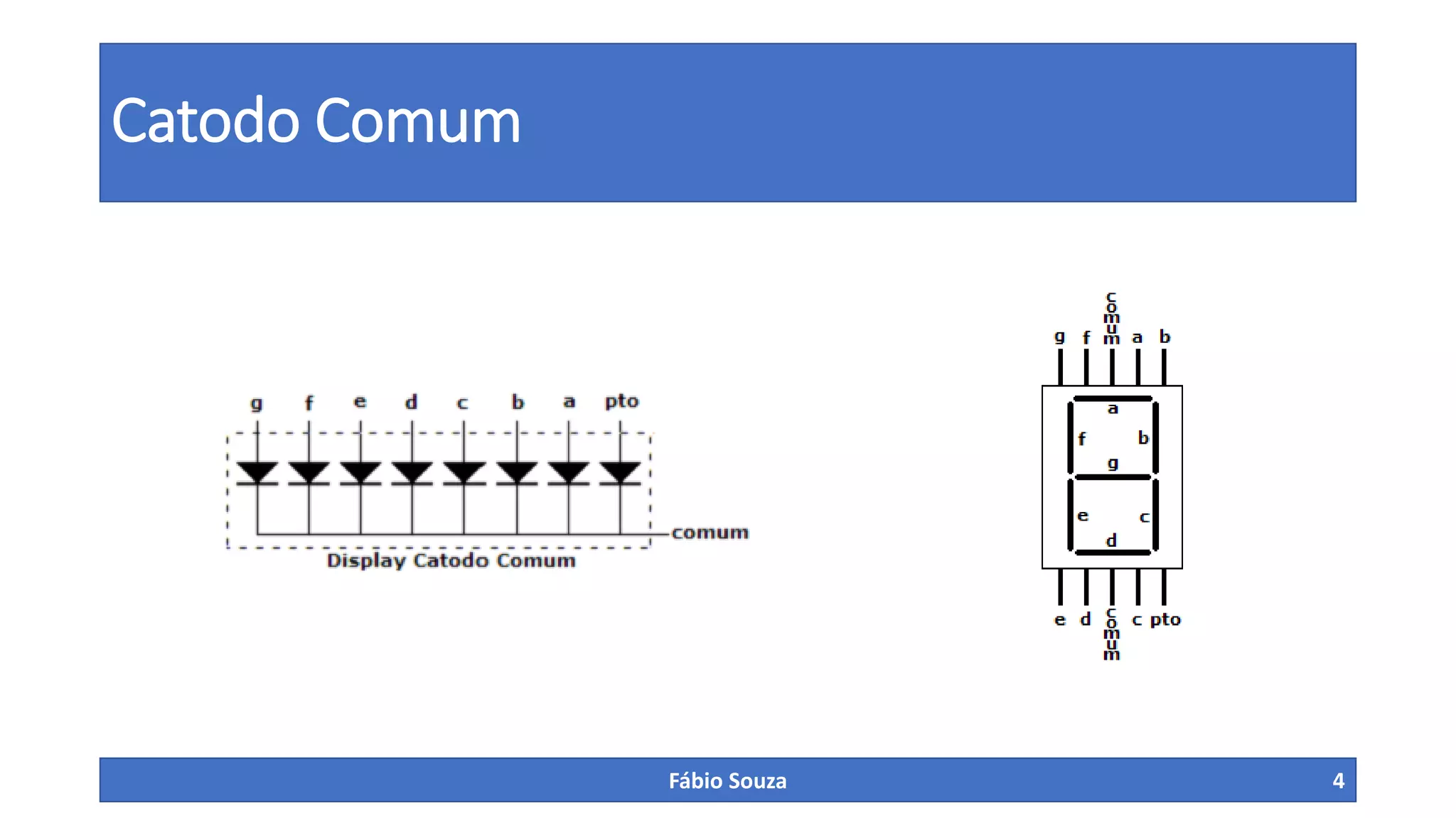 Catodo Comum

Fábio Souza

4

 