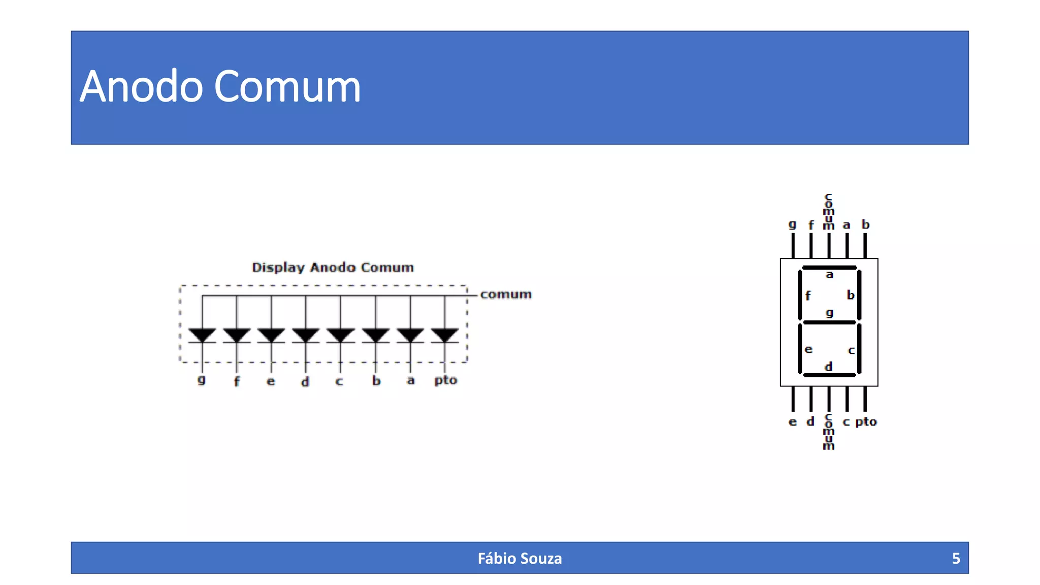 Anodo Comum

Fábio Souza

5

 