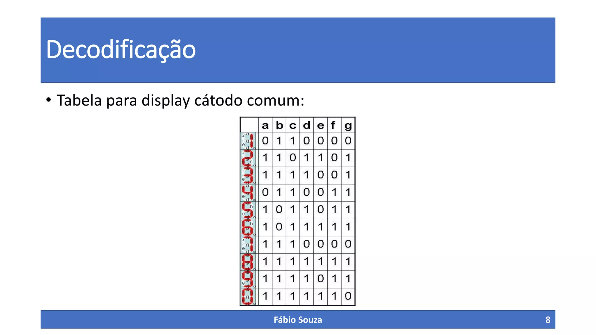 Decodificação
• Tabela para display cátodo comum:

Fábio Souza

8

 
