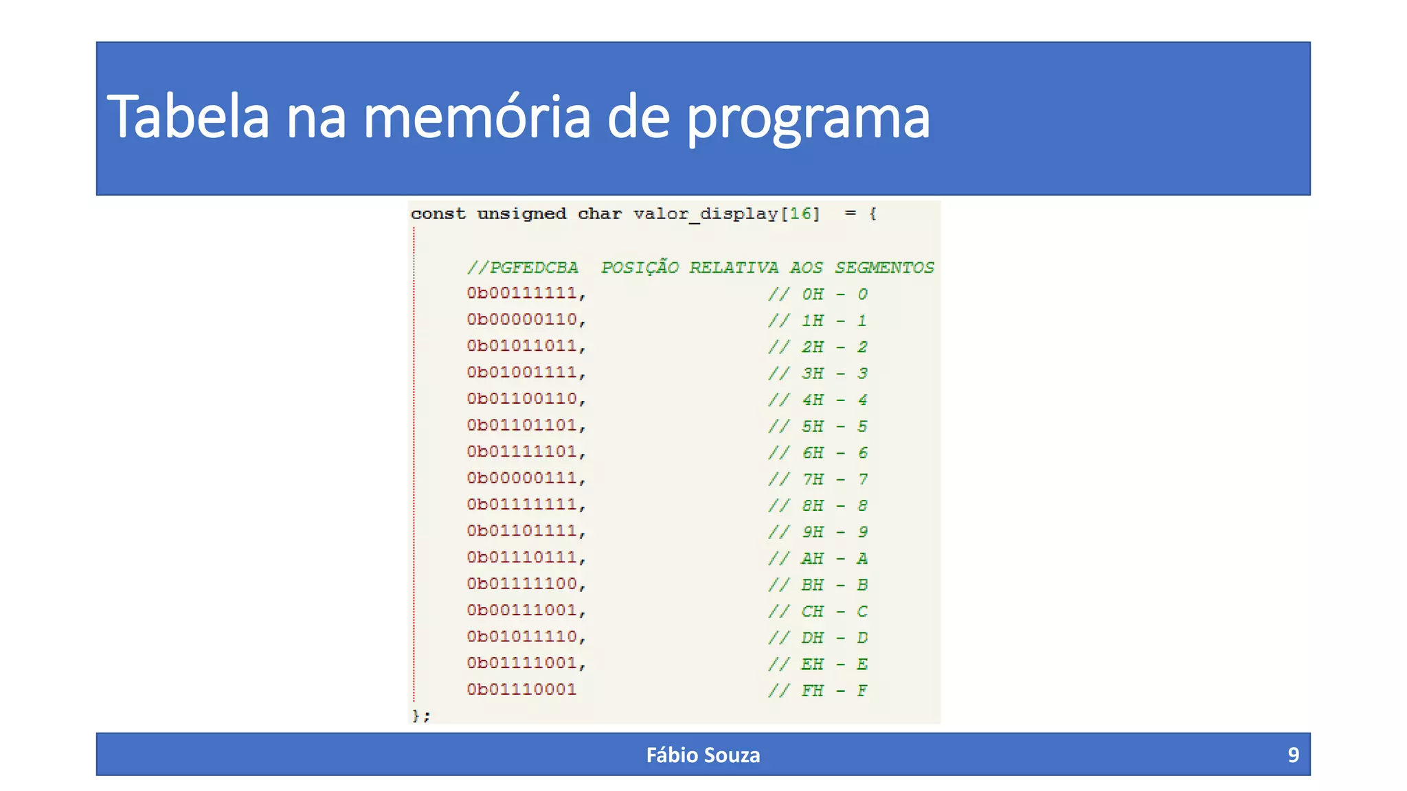 Tabela na memória de programa

Fábio Souza

9

 