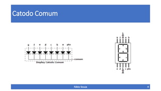Catodo Comum

Fábio Souza

4

 