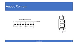 Anodo Comum

Fábio Souza

5

 