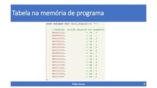 Tabela na memória de programa

Fábio Souza

9

 
