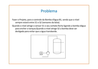 Problema
Fazer o Projeto, para o controle da Bomba d’água B1, sendo que o nível
sempre estará entre S1 e S2 (sensores da bóia).
Quando o nível atinge o sensor S1 o seu contato fecha ligando a bomba dágua
para encher o tanque;Quando o nível atinge S2 a bomba deve ser
desligada para evitar que a água transborde.
 