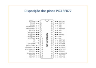 Disposição dos pinos PIC16F877
 
