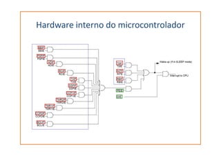 Hardware interno do microcontrolador
 