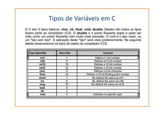 Tipos de Variáveis em C
 