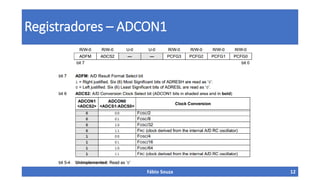 Registradores – ADCON1
Fábio Souza 12
 