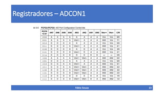 Registradores – ADCON1
Fábio Souza 13
 