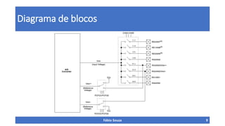 Diagrama de blocos
Fábio Souza 9
 