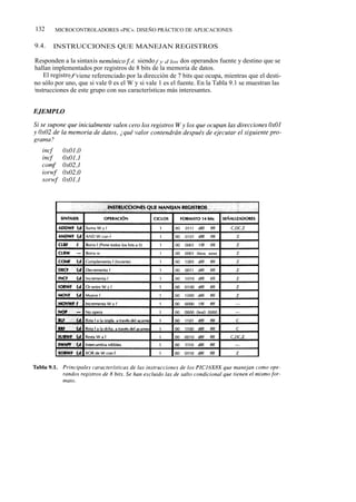 132     MICROCONTROLADORES «PIC». DISEÑO PRÁCTICO DE APLICACIONES


9.4.   INSTRUCCIONES QUE MANEJAN REGISTROS

Responden a la sintaxis nemónico f d, siendo f y d los dos operandos fuente y destino que se
hallan implementados por registros de 8 bits de la memoria de datos.
    El registro f viene referenciado por la dirección de 7 bits que ocupa, mientras que el desti-
no sólo por uno, que si vale 0 es el W y si vale 1 es el fuente. En la Tabla 9.1 se muestran las
instrucciones de este grupo con sus características más interesantes.
 