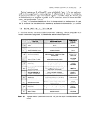 HERRAMIENTAS Y DISEÑO DE PROYECTOS           141

    Tanto el organigrama de la Figura 10.1 como la tabla de la Figura 10.2 se han hecho pen-
sando en personas particulares que no dispongan de la herramienta de trabajo por excelencia,
el «emulador en circuito», cuyo coste suele ser superior a los 1.000 dólares. No obstante, con
las herramientas que se proponen se pueden alcanzar las mismas metas, de manera más arte-
sanal y con igual precisión y eficacia.
   La Figura 10.2 contiene una tabla que describe las características fundamentales de cada
fase de un diseño con microcontrolador, cuando no se dispone de un «emulador en circuito».


10.2.   HERRAMIENTAS ACCESIBLES

Se describen modelos comerciales de las herramientas hardware y software empleadas en los
diseños «humildes», que pueden adquirir muchas personas a nivel particular.
 