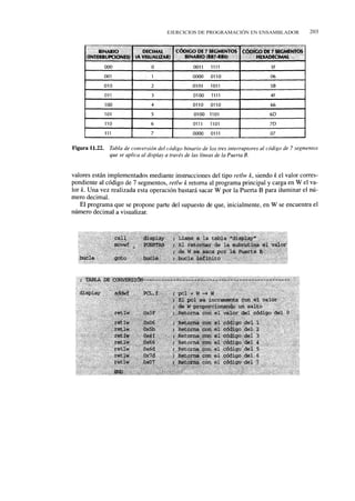 EJERCICIOS DE PROGRAMACIÓN EN ENSAMBLADOR   203
 