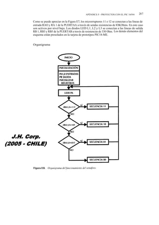 APÉNDICE F - PROYECTOS CON EL PIC 16F84      287

Como se puede apreciar en la Figura E7, los microrruptores 11 e 12 se conectan a las líneas de
entrada RAO y RA 1 de la PUERTAA a través de sendas resistencias de lOKOhms. En este caso
son activos por nivel bajo. Los diodos LED L1, L2 y L3 se conectan a las líneas de salida
RB 1, RB3 y RB5 de la PUERTAB a través de resistencias de 330 Ohm. Los demás elementos del
esquema están presolados en la tarjeta de prototipos PIC18-ME.


Organigrama
 