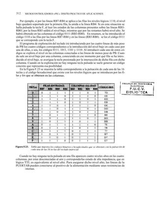 312     MICROCONTROLADORES «PIC». DISEÑO PRÁCTICO DE APLICACIONES


    Por ejemplo, si por las lineas RB7-RB4 se aplica a las filas los niveles lógicos 1110, el nivel
bajo quedará soportado por la primera fila, la unida a la línea RB4. Si en esta situación se
halla pulsada la tecla F, al leer los estados de las columnas presentes sobre las líneas RB3-
RBO, por la línea RB3 saldrá el nivel bajo, mientras que por las restantes habrá nivel alto. Se
habrá obtenido en las columnas el código 0111 (RB3-RB0). En resumen, se ha introducido el
código 1110 a las filas por las líneas RB7-RB4 y en las líneas (RB3-RB0). se lee el código 0111
que se corresponde con la tecla F.
    El programa de exploración del teclado irá introduciendo por las cuatro líneas de más peso
de PB los cuatro códigos correspondientes a la introducción del nivel bajo en cada caso por
una de ellas, o sea, los códigos 0111, 1011, 1101 y 1110. Al introducir cada uno de estos có-
digos se explora el nivel en las columnas conectadas a las líneas de menos peso de PB. Cuan-
do sale un nivel bajo por una columna, conociendo en ese momento por qué fila se ha intro-
ducido el nivel bajo, se averigua la tecla presionada por la intersección de dicha fila con dicha
columna. Cuando en la exploración no hay ninguna tecla pulsada se suele generar un código
concreto que representa esa posibilidad.
    En la Figura F.23 se muestra la tabla correspondiente a la pulsación de cada una de las 16
teclas y el código hexadecimal que existe con los niveles lógicos que se introducen por las fi-
las y los que se obtienen en las columnas.




   Cuando no hay ninguna tecla pulsada en una fila aparecen cuatro niveles altos en las cuatro
columnas, por estar desconectadas al aire y corresponderlas estado de alta impedancia, que en
lógica TTL es equivalente al nivel alto. Para asegurar dicho nivel alto, las líneas de la
PUERTAB pueden conectarse al positivo de la alimentación mediante unas resistencias de
pull-up internas.
 