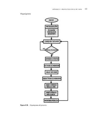 APÉNDICE F - PROYECTOS CON EL PIC 16F84   335

Organigrama
 