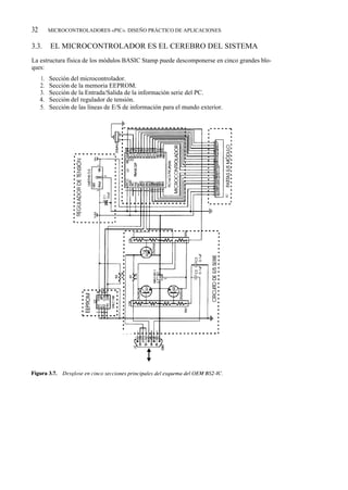 32        MICROCONTROLADORES «PIC». DISEÑO PRÁCTICO DE APLICACIONES


3.3.      EL MICROCONTROLADOR ES EL CEREBRO DEL SISTEMA
La estructura física de los módulos BASIC Stamp puede descomponerse en cinco grandes blo-
ques:
     1.   Sección del microcontrolador.
     2.   Sección de la memoria EEPROM.
     3.   Sección de la Entrada/Salida de la información serie del PC.
     4.   Sección del regulador de tensión.
     5.   Sección de las líneas de E/S de información para el mundo exterior.
 