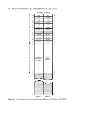 90   MICROCONTROLADORES «PIC». DISEÑO PRÁCTICO DE APLICACIONES
 