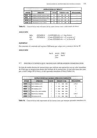MANEJANDO EL REPERTORIO DE INSTRUCCIONES            135




9.7.   INSTRUCCIONES QUE MANEJAN OPERANDOS INMEDIATOS

Se trata de media docena de instrucciones que realizan una operación con un valor inmediato
de 8 bits que se proporciona dentro del formato de la instrucción, el cual sólo tiene dos cam-
pos: el del Código OP (6 bits) y el del operando inmediato (8 bits) (Tabla 9.4).
 