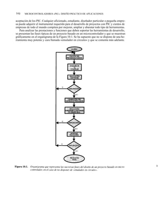 14 0   MICROCONTROLADORES «PIC». DISEÑO PRÁCTICO DE APLICACIONES


aceptación de los PIC. Cualquier aficionado, estudiante, diseñador particular o pequeña empre-
sa puede adquirir el instrumental requerido para el desarrollo de proyectos con PIC y cientos de
empresas de todo el mundo compiten por mejorar, ampliar y abaratar todo tipo de herramientas.
   Para analizar las prestaciones y funciones que deben soportar las herramientas de desarrollo,
se presentan las fases típicas de un proyecto basado en un microcontrolador y que se muestran
gráficamente en el organigrama de la Figura 10.1. Se ha supuesto que no se dispone de una he-
rramienta muy potente y cara llamada «emulador en circuito» y que se comenta más adelante.




                                                                                                   Fi
 