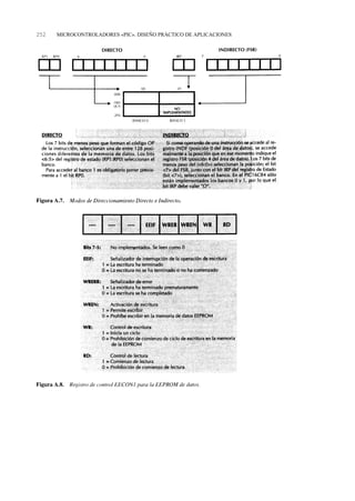 252   MICROCONTROLADORES «PIC». DISEÑO PRÁCTICO DE APLICACIONES
 
