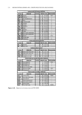 254   MICROCONTROLADORES «PIC». DISEÑO PRÁCTICO DE APLICACIONES
 