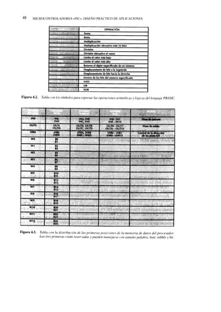 48   MICROCONTROLADORES «PIC». DISEÑO PRÁCTICO DE APLICACIONES
 