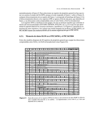 EN EL INTERIOR DEL PROCESADOR         89

automáticamente al banco 0. Para seleccionar un registro de propósito general no hay que te-
ner en cuenta el estado del bit RPO, porque al estar mapeado el banco 1 sobre el banco 0,
cualquier direccionamiento de un registro del banco 1 corresponde al homólogo del banco 0. En
el direccionamiento directo a los registros GPR se ignora el bit de más peso, que identifica el
banco, y sus direcciones están comprendidas entre el valor OxOc y Ox2f en hexadecimal.
    Los registros SFR se clasifican en dos grupos. En uno se incluyen aquellos que controlan el
núcleo del microcontrolador (ESTADO, OPTION, INTCON, etc.) y en el otro los que deter-
minan la operatividad de los recursos auxiliares y periféricos. La Figura 6.7 presenta la es-
tructura de estos registros y los valores que toman después de un Reset. El PIC16F83 y el
PIC16CR83 tienen una memoria RAM con la misma organización que el PIC16C84.


6.3.1.   Memoria de datos RAM en el PIC16F84 y el PIC16CR84
Estos dos modelos disponen de 68 registros de propósito general que ocupan las direcciones
comprendidas entre OxOc y la Ox4f en hexadecimal (véase Figura 6.8).
 