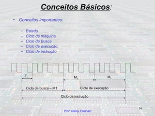 Conceitos Básicos : Conceitos importantes: Estado Ciclo de máquina Ciclo de Busca Ciclo de execução; Ciclo de instrução T i Ciclo de busca – M1 Ciclo de execução Ciclo de instrução M 2 M 3 