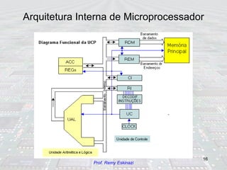 Arquitetura Interna de Microprocessador 
